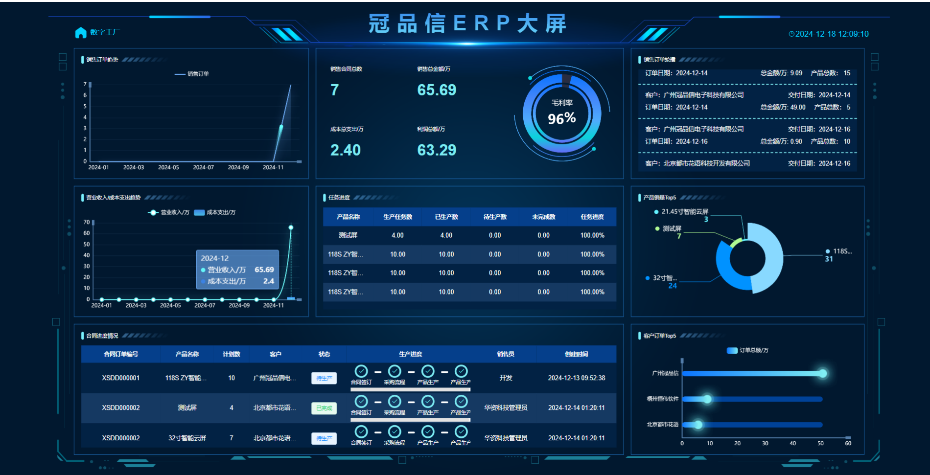 企業(yè)生產ERP管理系統